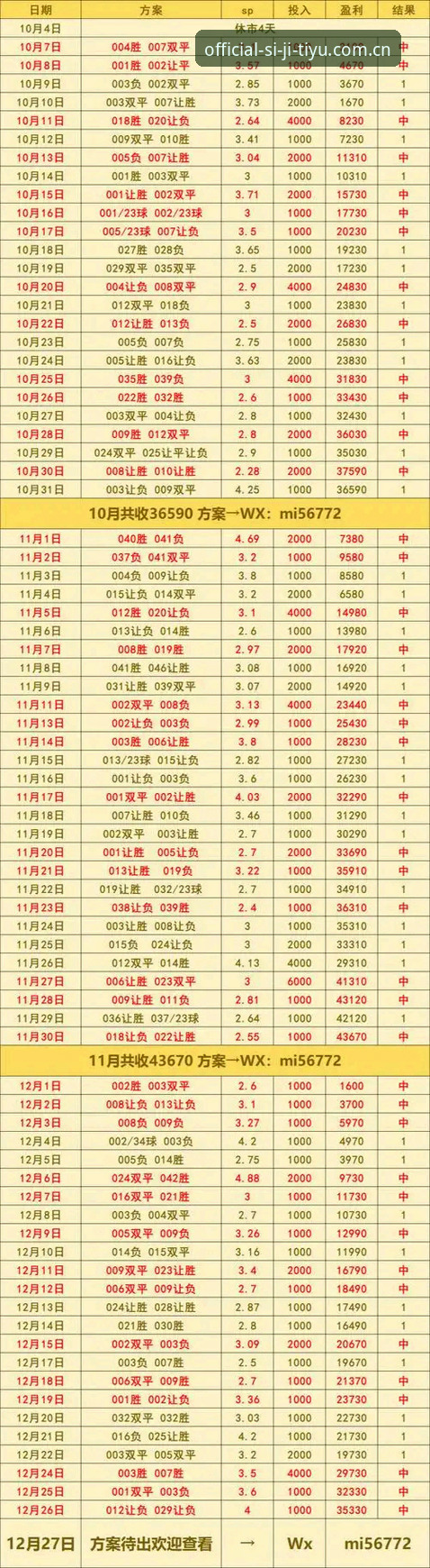 四季体育实时比分 传统体育资讯 vs 四季体育实时比分:哪个更适合观赛新手?