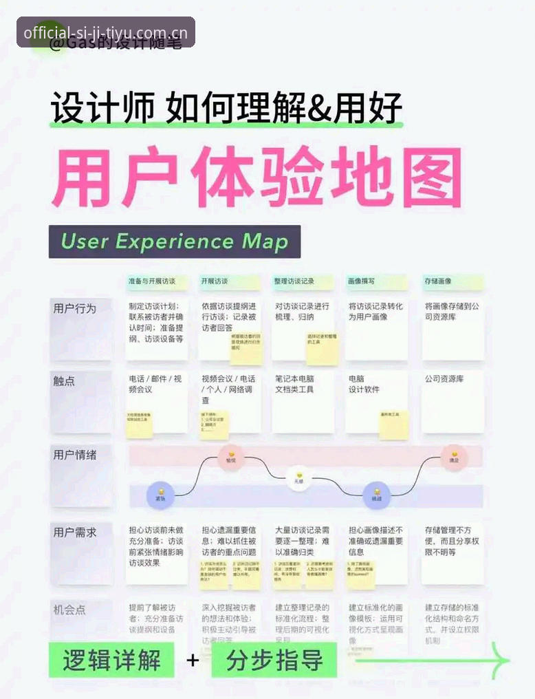 揭秘四季体育官方地址背后的技术架构与用户体验真相